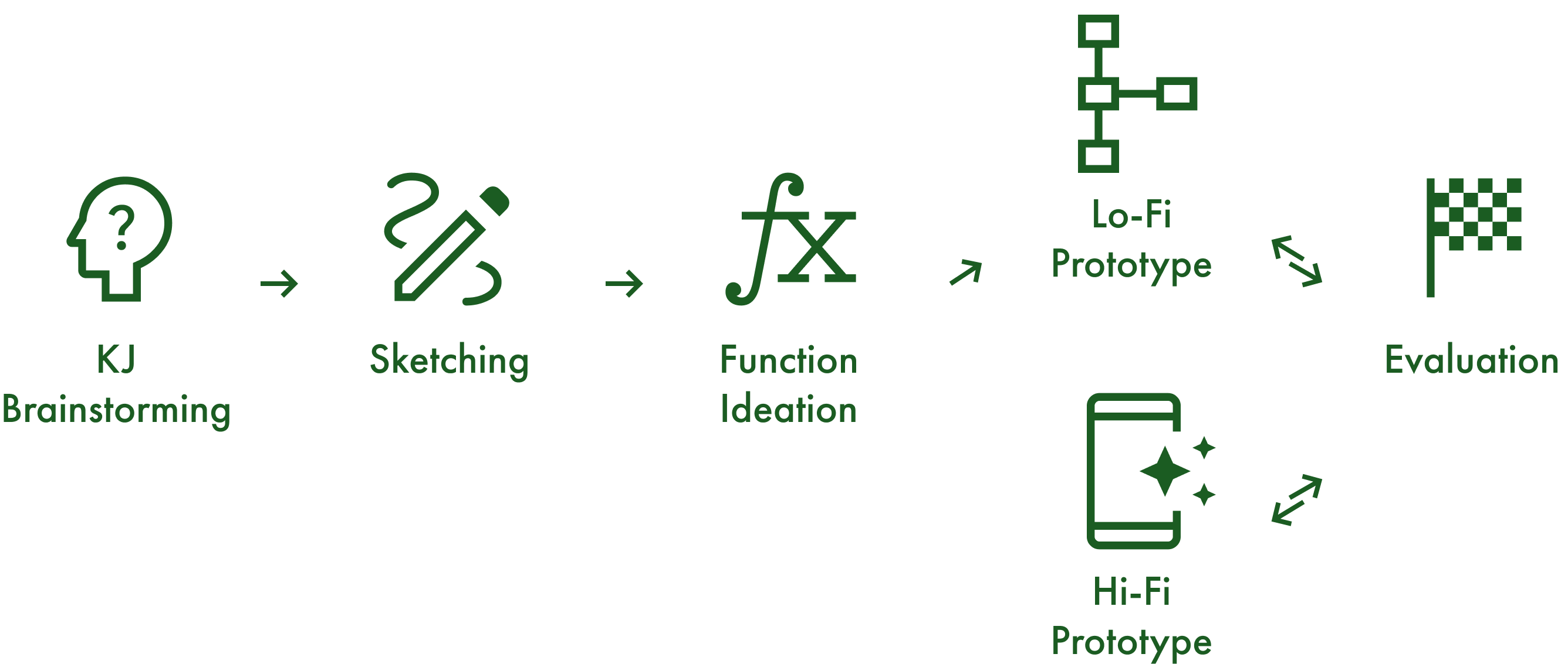 Design Process Image 1